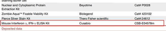 華美生物（Cusabio）助力論文發(fā)表