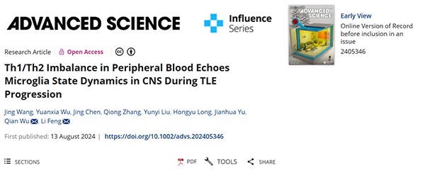 Th1/Th2 Imbalance in Peripheral Blood Echoes Microglia State Dynamics in CNS During TLE Progression