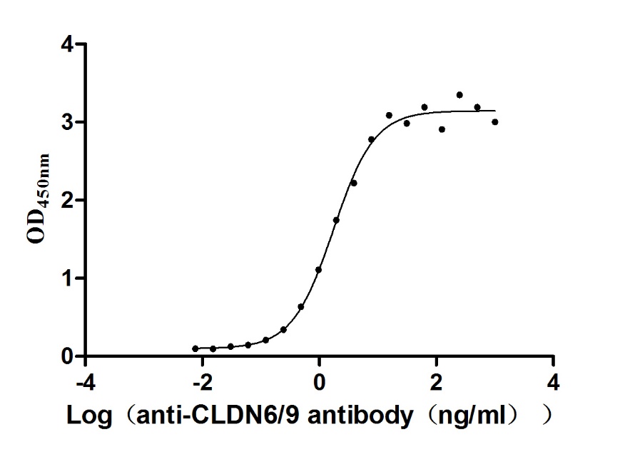 CSB-RA005508MA1HU ELISA