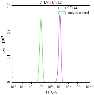 CSB-RA006163MA1HU FC