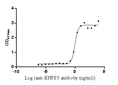 CSB-RA007681MA1HU ELISA