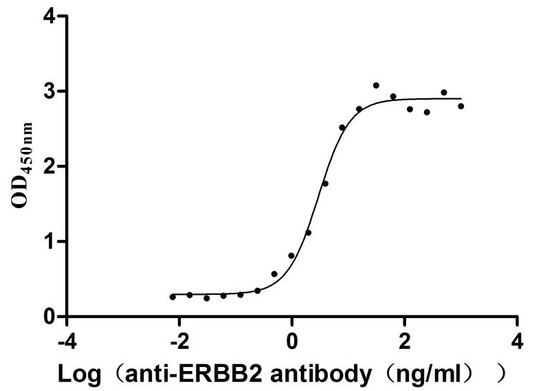 CSB-RA002831A0HU ELISA