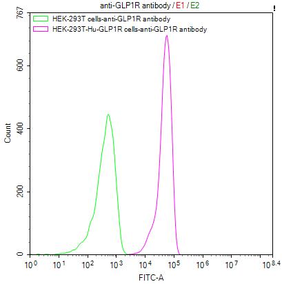 CSB-RA009514MA1HU