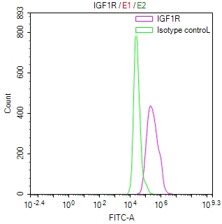 CSB-RA011087MA1HU FC