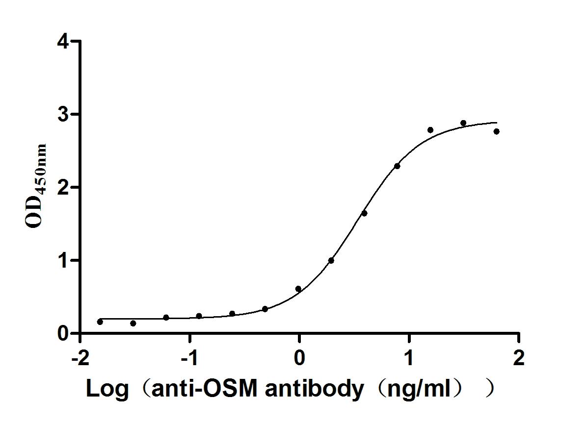 CSB-RA017260MA1HU ELISA