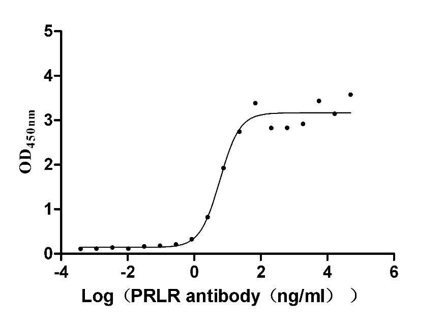 CSB-RA018727A0HU