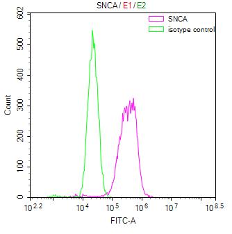 CSB-RA021912MA1HU FC