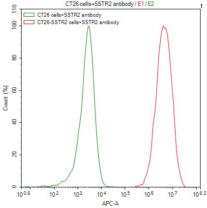 CSB-RA022725MA01HU FC