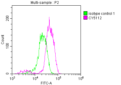 CSB-RA159341A0HU FC