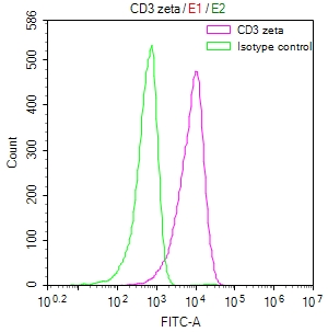 CSB-RA244537A0HU FC