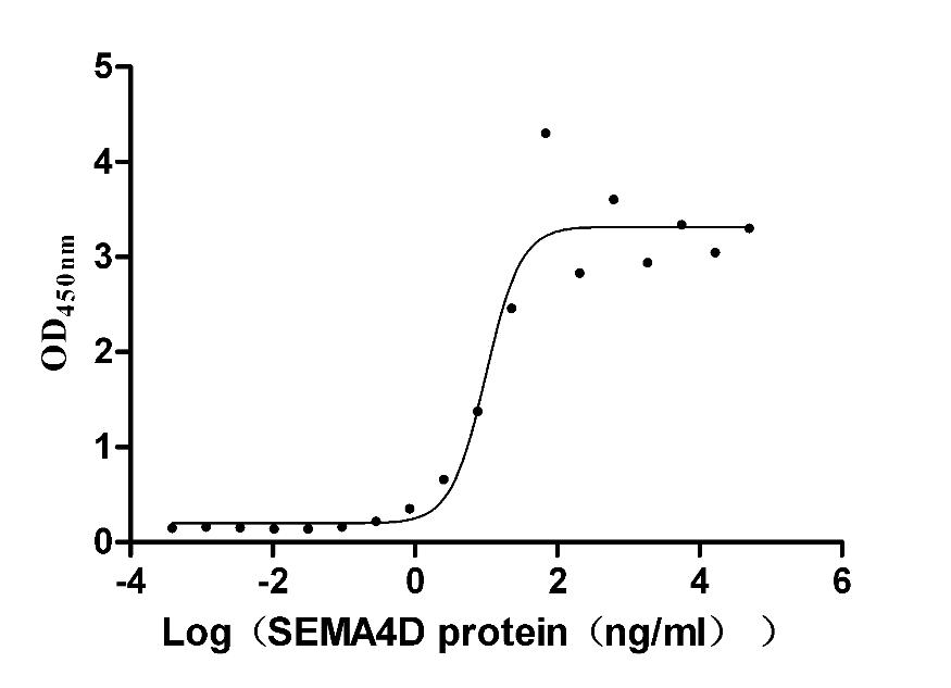 High Purity Validated of CSB-RA835707A2HU