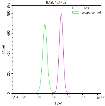 CSB-RA895985A0HU FC