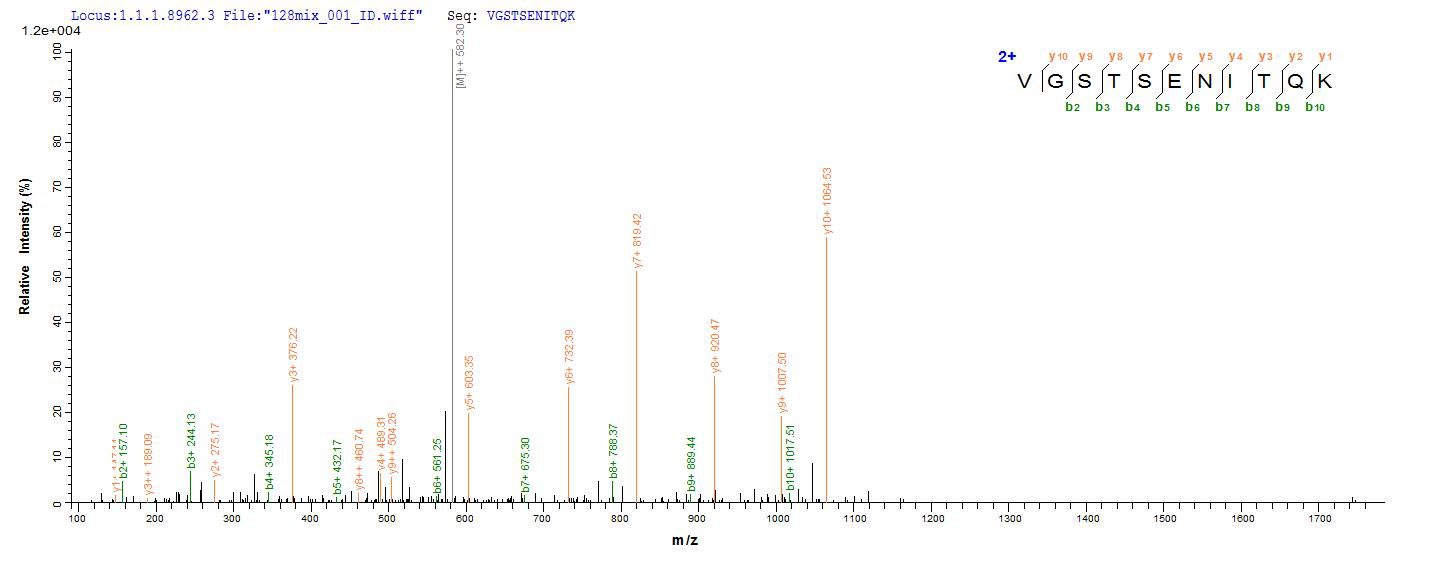 CSB-EP006621HU LC-MS/MS-2