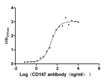 High Purity Validated of CSB-MP002831HU1