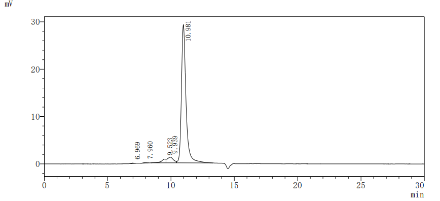 CSB-MP006163HU1