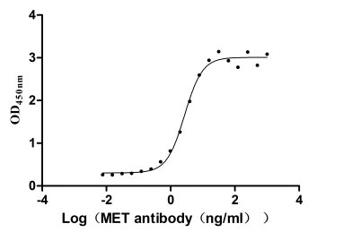 CSB-MP013714HU