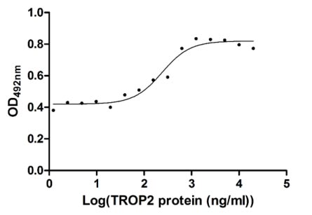 High Purity Validated of CSB-MP023072HU1