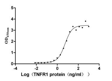 High Purity Validated of CSB-MP023977HU1