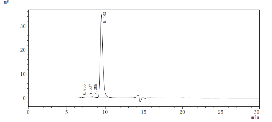 CSB-MP622651HU2