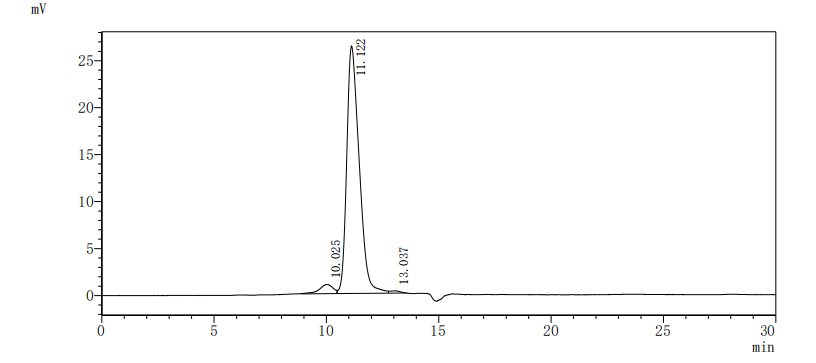 CSB-MP675446HU HPLC