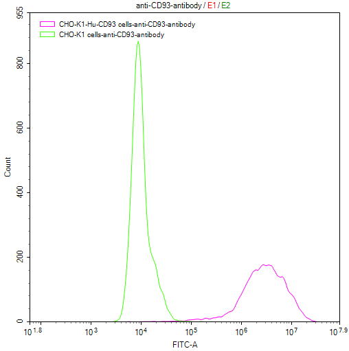 CSB-SC865099HU-FACS