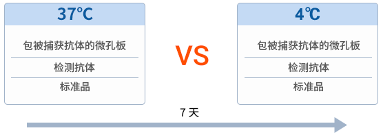 elisa試劑盒品牌推薦